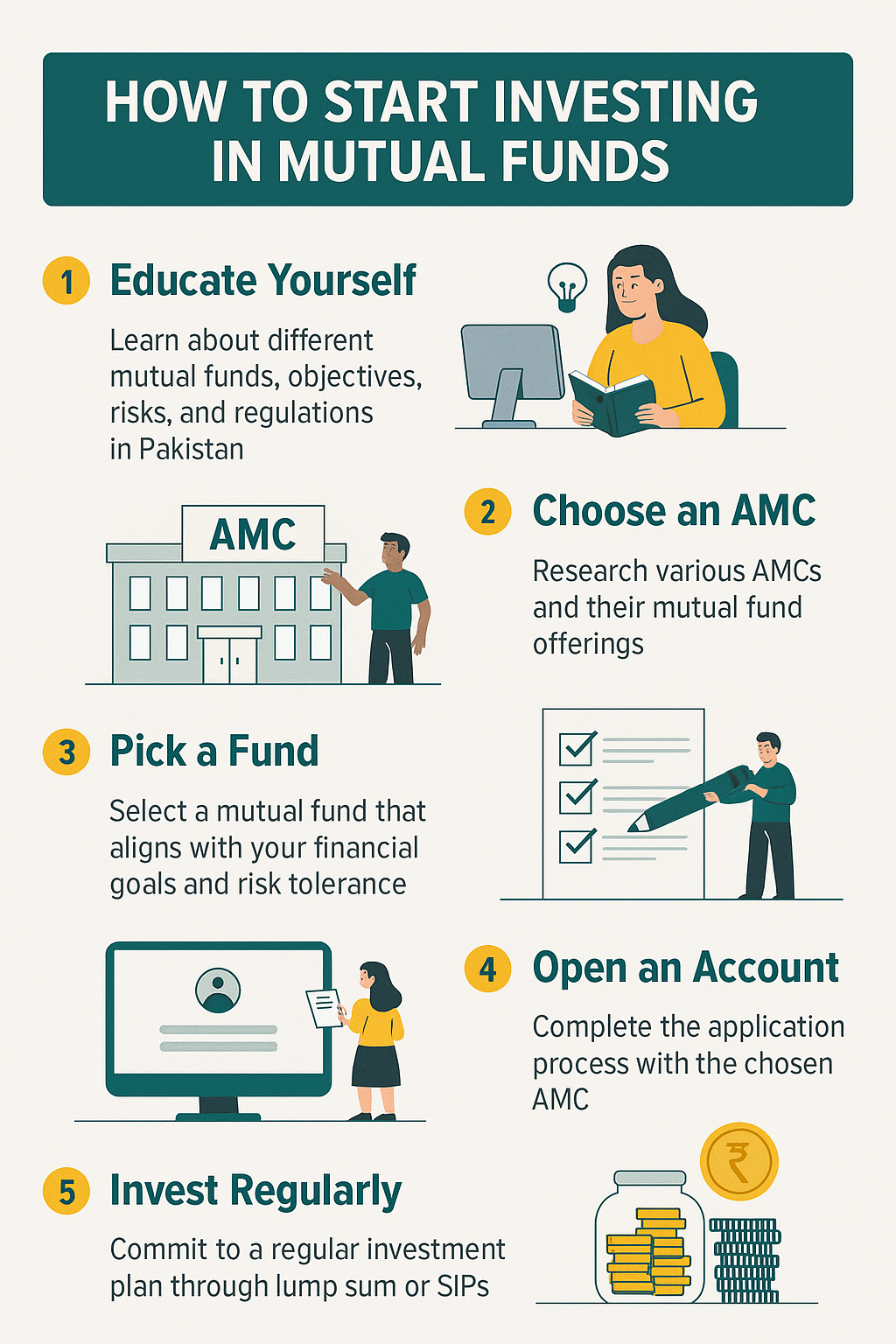How to start investing in mutual funds from Pakistan