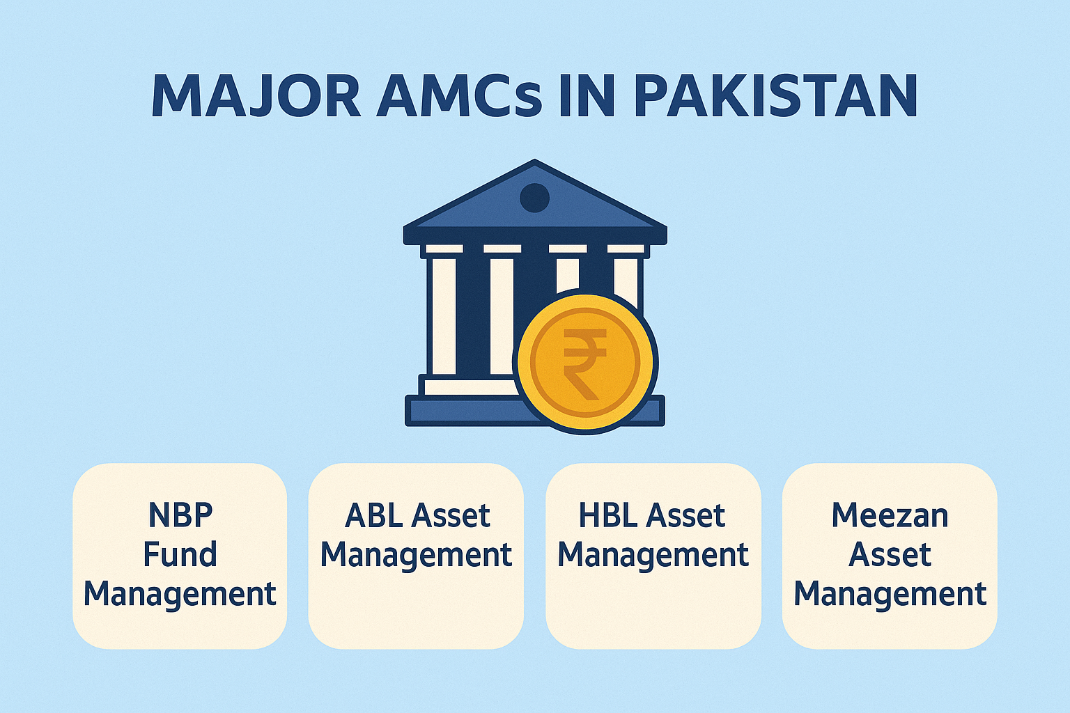 Major AMCs in Pakistan