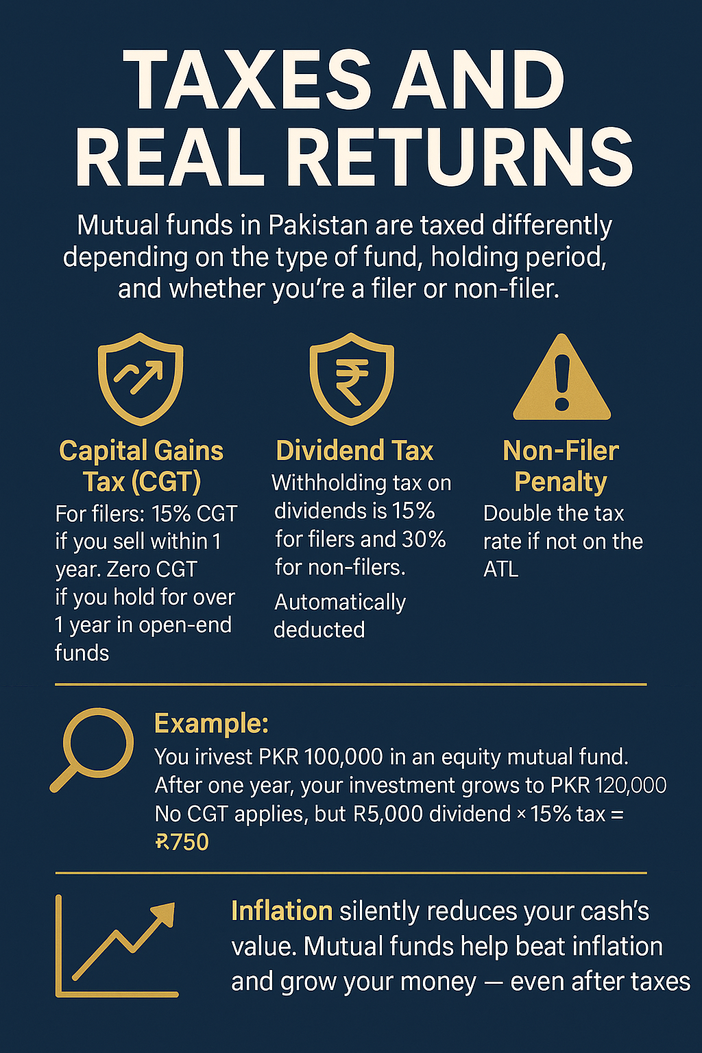 Taxes on mutual funds in Pakistan