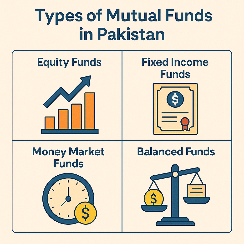 Types of Mutual Funds In Pakistan
