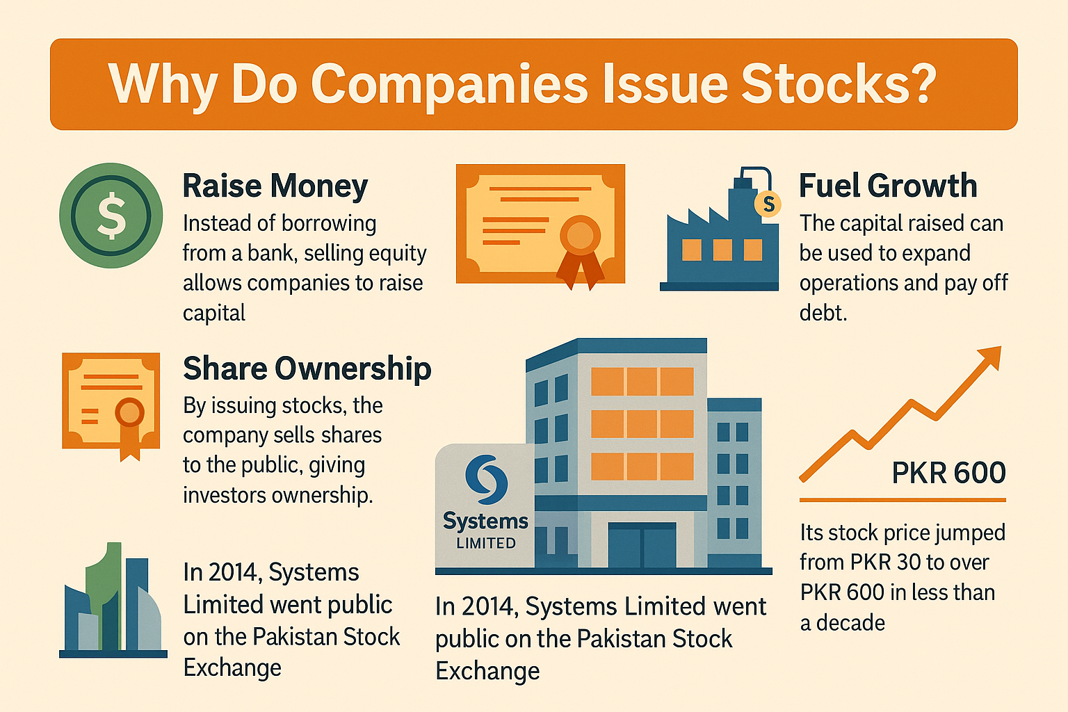 Illustration of stock ownership concept