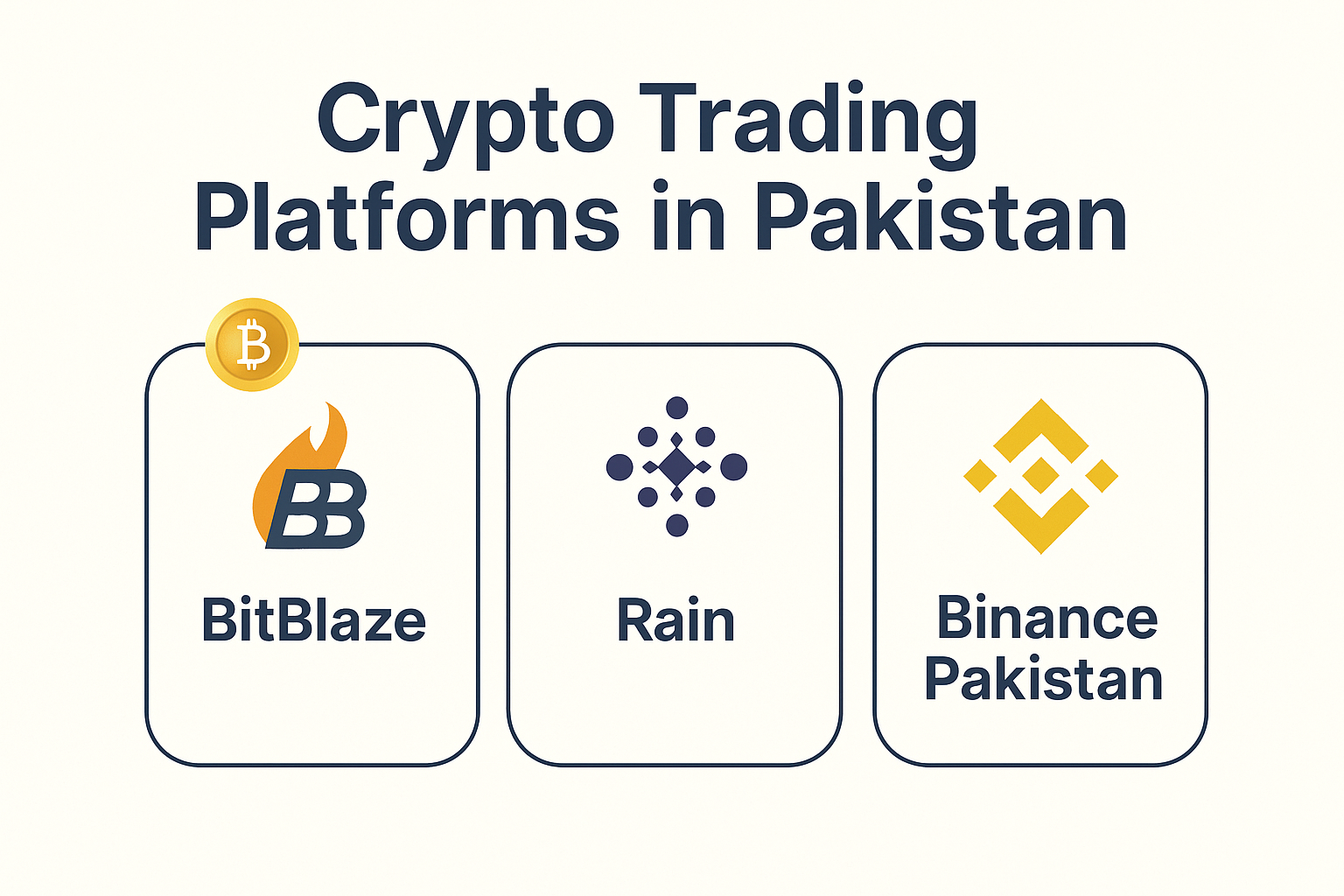 Best Crypto Trading Platforms for Pakistanis